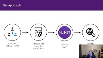 ML.NET Hackaton 2020 - ML.NET Packet Detection