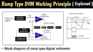 ramp type digital voltmeter | ramp type dvm | ramp type dvm working | block diagram of ramp type dvm