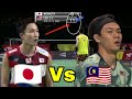 Lee zii jia  shocked kento momota wow