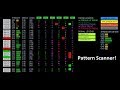 Pattern Scanner - советник который определяет паттерны, тренд и силу валют.