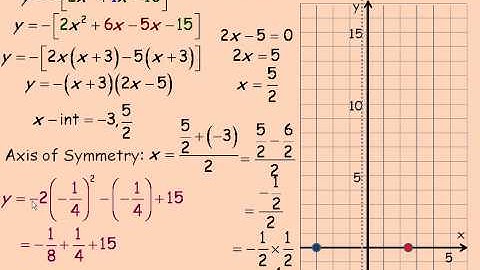 Graph Quadratics Using the x-Intercepts Part 2