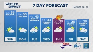 Weather Warm, Beautiful November Weekend