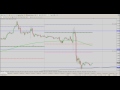 Day Traders FX Daily Video May 2nd 2013