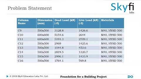 Foundation Design - Project assignment for Skyfi Labs online course - by Asif Iqbal