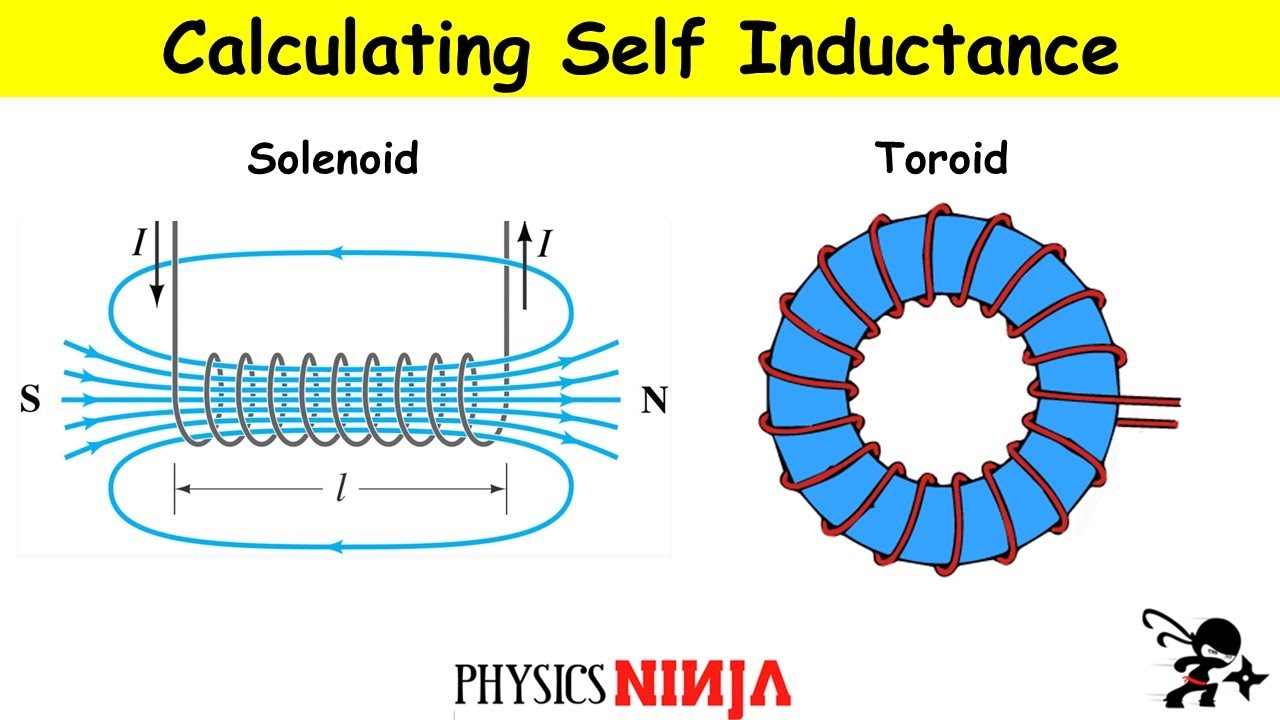 Inductance of Solenoid and Toroid 