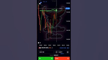 Trade With Candlestick Psychology in Quotex Binary Options By SureShot Trader #shorts #quotex