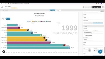How to Make An Interesting Bar Chart Race Using Flourish Tool & Public Data From World Bank