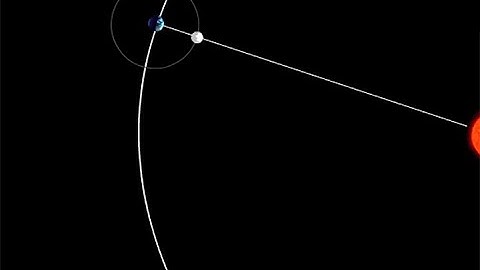 The Sidereal and Synodic Months