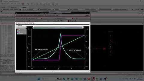 VLSI 42: Cách tính công suất tĩnh (Pstatic)