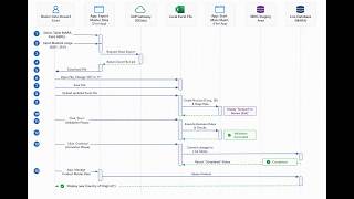The Concept of Mass Maintenance Staging