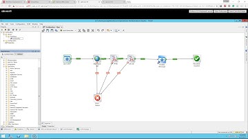What is Orchestration? vRO, HPOO, SCORCH and ServiceNOW