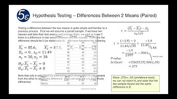 Hypothesis Testing - T-Test in Excel - Difference Between Means