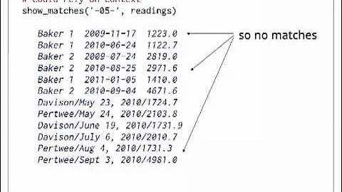 Regular Expressions - Episode 1 - Introduction