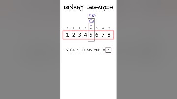 Binary Search #animation