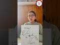 Graphical representation of electric field on x-axis due to negative point charge #physics#learning