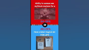 #wouldyourather? CHAPTER- #67 #quiz #wouldyouratherdo #whatwouldyourather #trivia #wouldurather #qna