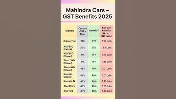 Huge benefits of Mahindra Cars after GST 2.0 #mahindra #automobile #gst2025