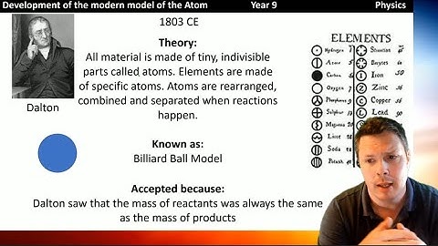 Development of the model of the atom GCSE Physics and Chemistry (reuploaded)