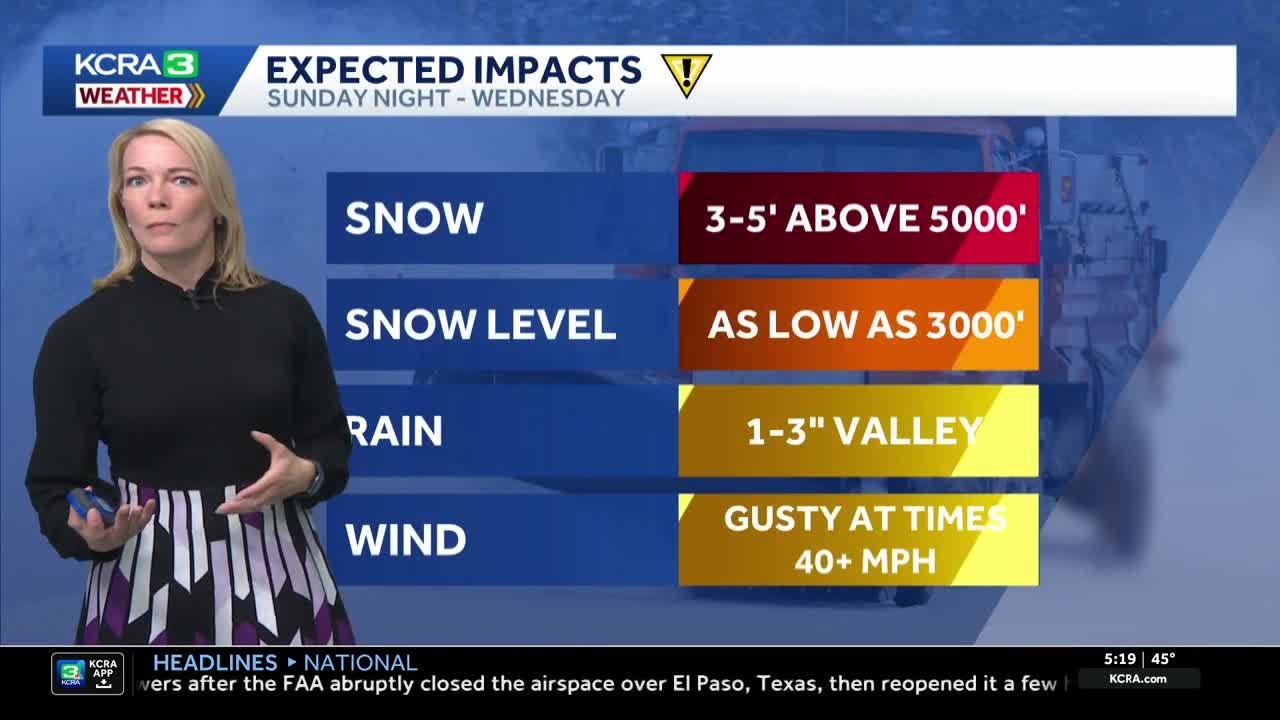 Northern California forecast: Drier weather this week while we anticipate next storm system