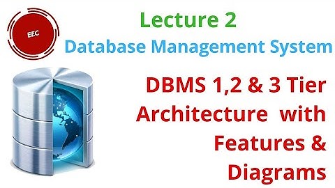 DBMS Lec - 2 | Mcs-023 | DBMS Architecture | 1 tier  | 2 tier  3 tier with Diagrams