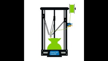 Delta printer animation in Processing