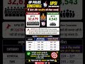up police constable expected cutoff #rwa #carrierwill #abhinaymaths #khansir