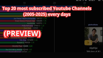 (PREVIEW) Top 20 most subscribed Youtube Channels (2005 - 2025)