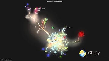 ObsPy 0.10.1 Development