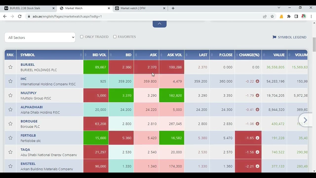 Burjeel Holdings Listing LIVE UPDATE - ADX