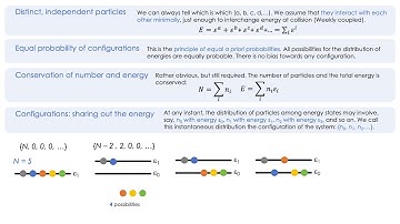 Statistical mechanics 3