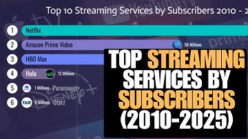 Top Streaming Services by number of Subscribers (2010-2025) #data #visualization #streaming