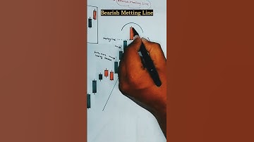 🔥Bearish meeting lines candlestick pattern📊|#shorts #viralvideo #trending