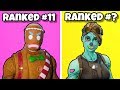 Top 20 Best Fortnite Skins