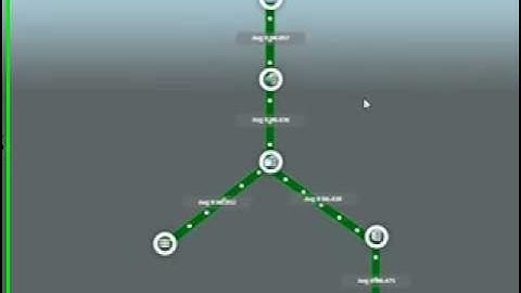 Business Transaction Management by Sharepath