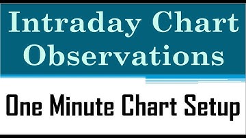 INTRADAY TRADING STRATEGIES | ONE MINUTE CHART SETUP | By Abhijit Zingade