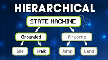 Build HIERARCHICAL State Machines FAST and EASY in Unity