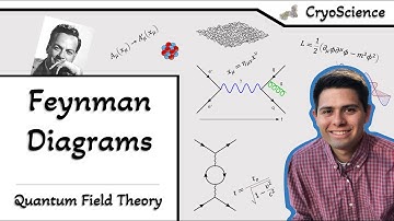 Quantum Field Theory | Feynman Diagrams