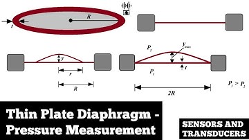 Thin Plate Diaphragms | Pressure Measurement | Sensors And Transducers
