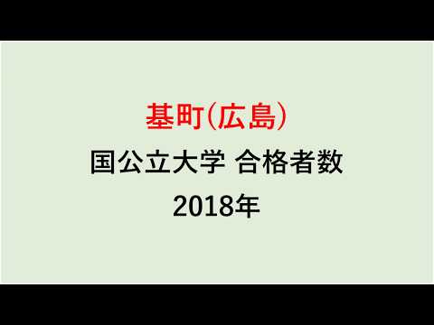 広島 市立 大学 学生 数 広島 市立 大学 学生 数