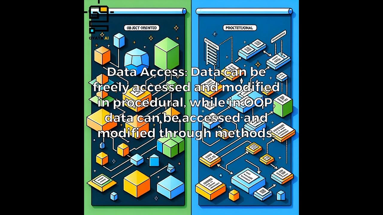 Object Oriented Vs Procedural || OOP - YouTube