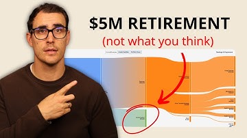 Retiring with $5M? It Still Won’t Fix This