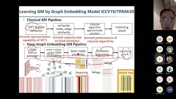 Machine Learning for Combinatorial Optimization: Some Empirical Studies