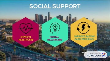 Happiness Index INDIA - BCOM Presentation ISB