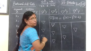 12th B Maths [Part-202] EX-5.1 Introduction Numerical Methods Gomathidharmarajan