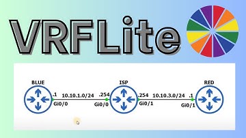How to Configure VRF Lite on Cisco IOS