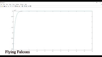 How to find Laplace Transform in Matlab?