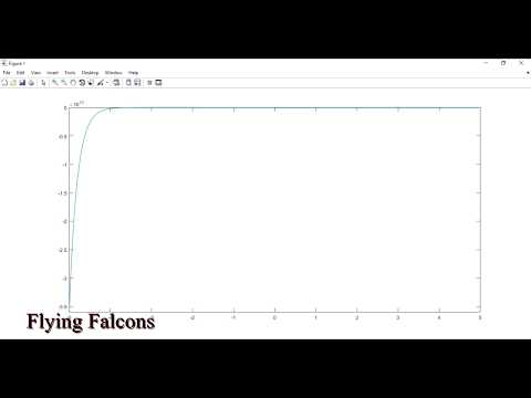 How to find Laplace Transform in Matlab?