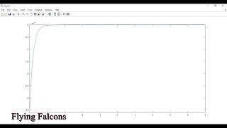 How to find Laplace Transform in Matlab?