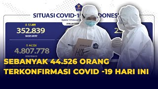 Update Corona 19 Februari 2022: 59.384 Kasus Barus Covid-19 Terkonfirmasi