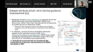 StatDCAT-AP Working Group 2 - 10 March 2026